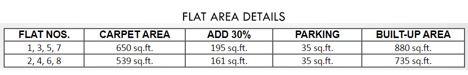 Flat Area Details of Suman Apartments